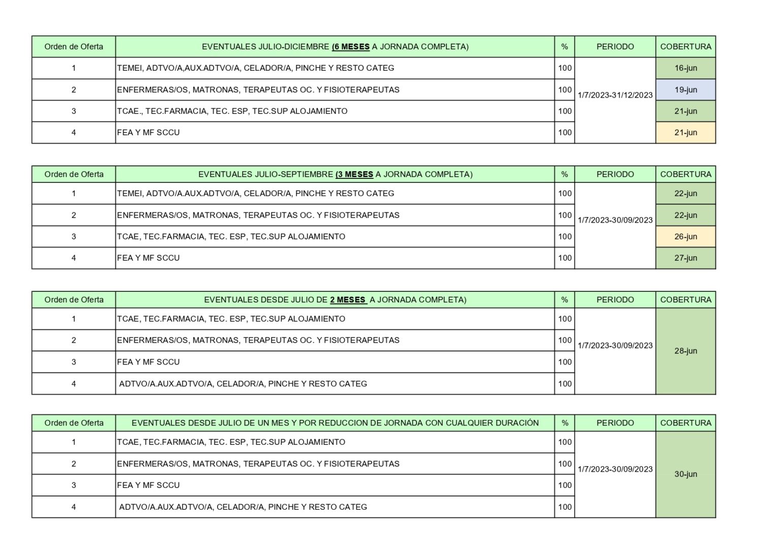 Calendario de contratación del plan de vacaciones 2023 del Servicio